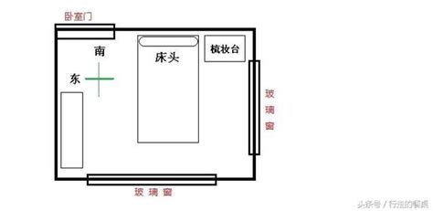 床頭向西北2023|床頭朝向怎麼看？6大風水禁忌大解析，打造完美睡眠空間！